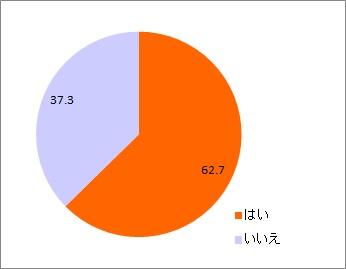 在宅勤務憧れ_全体