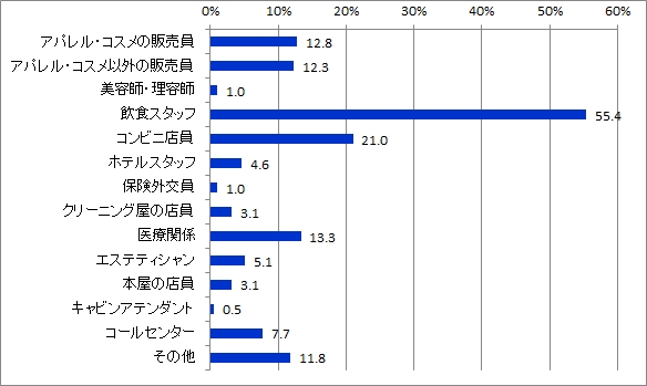 接客内容_全体