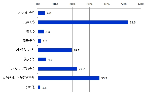 接客業5.60代イメージ_全体