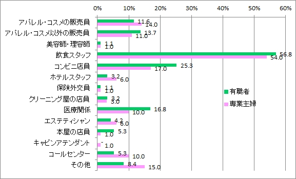 接客内容_有職専業