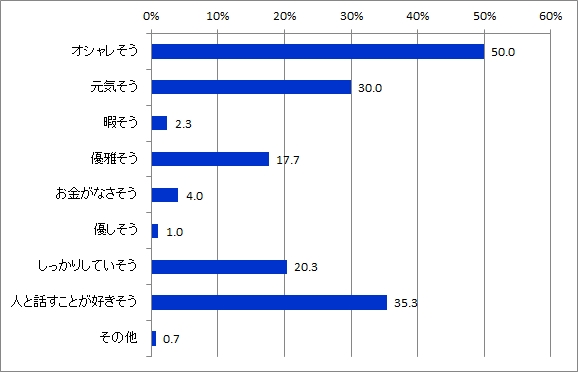 アパレル業5.60代イメージ_全体