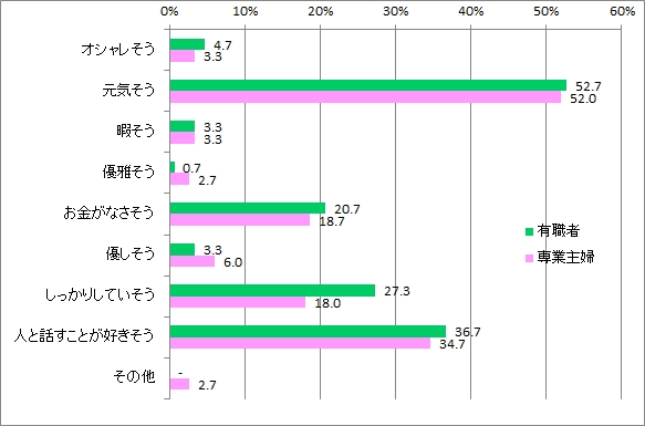 接客業5.60代イメージ_有職専業