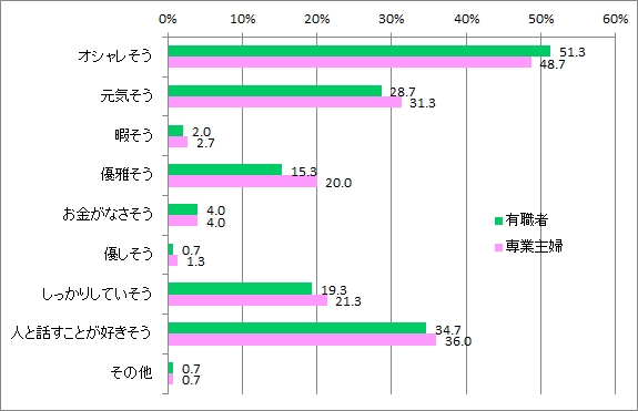 アパレル業5.60代イメージ_有職専業