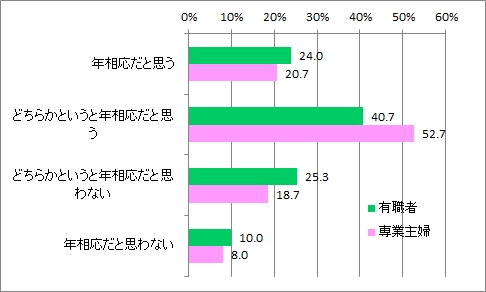 年相応のファッション_全体