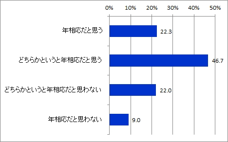 年相応のファッション_有職専業