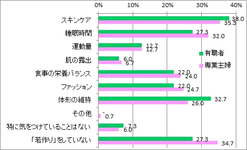 若作り努力_有職専業