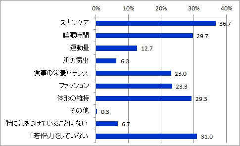 若作り努力_全体