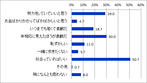 若作りイメージ_全体