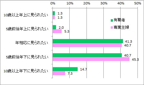 外見希望_有職専業