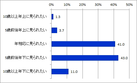 外見希望_全体