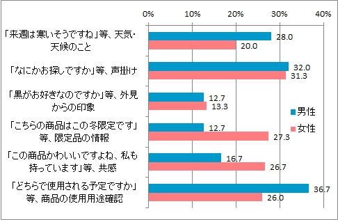 印象のいい声掛け_男女別