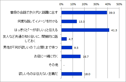 希望伝える方法_女性