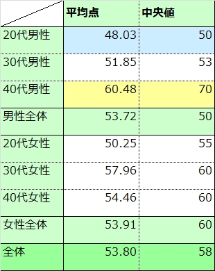 お仕事充実度