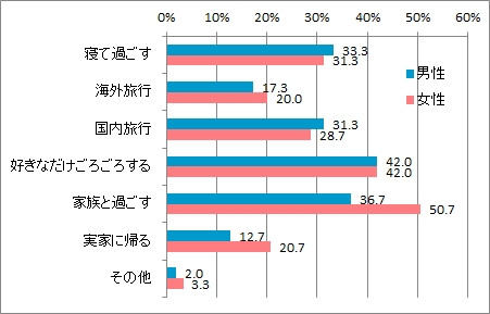 理想のお正月_男女別