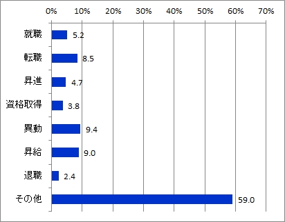 昨年仕事で影響のあったこと_全体