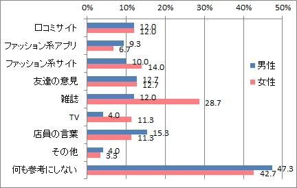 Q4ファッション参考_男女別