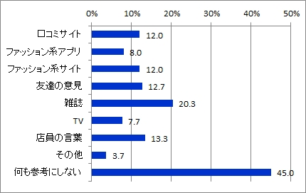 Q4ファッション参考_全体