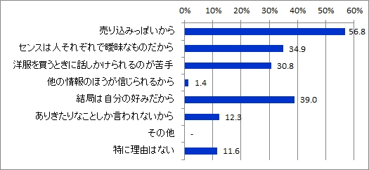 Q3店員の言葉信じない理由_全体