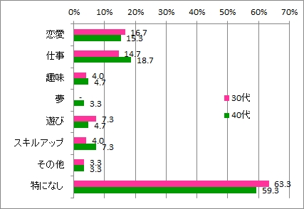 25歳の事件_年代