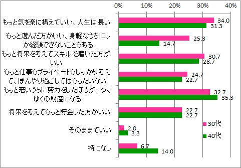 社会人1年目へのアドバイス_年代