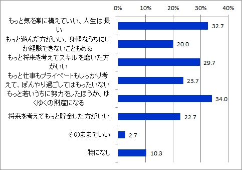 社会人1年目へのアドバイス_全体