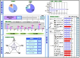 アンケートをもと感動度を見える化