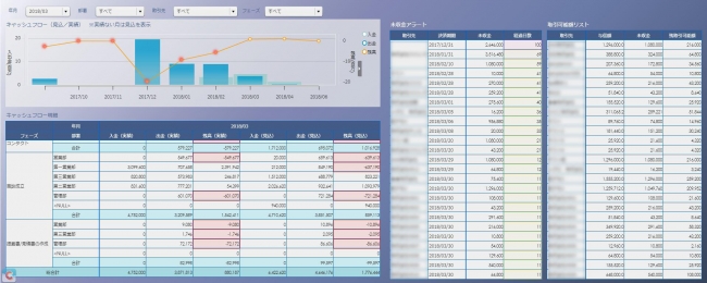 図1：『請求管理ロボ for SFA』×『MotionBoard Cloud for Salesforce』利用イメージ①