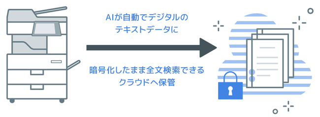 親子関係や担当者、期限などの情報も一緒に管理でき、契約更新や失効のタイミングもお知らせ