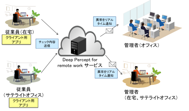 図1：全体イメージ