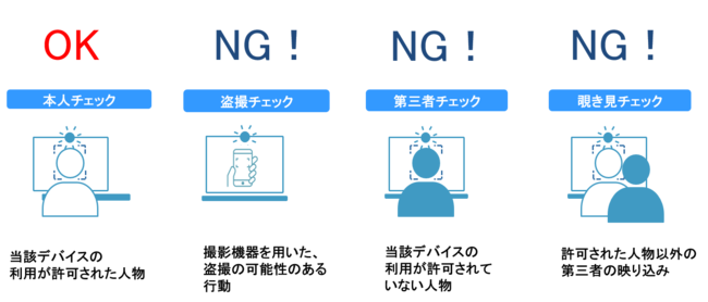 図2：利用イメージ