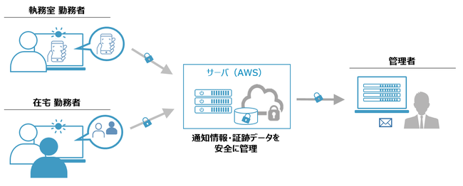 図1：全体イメージ