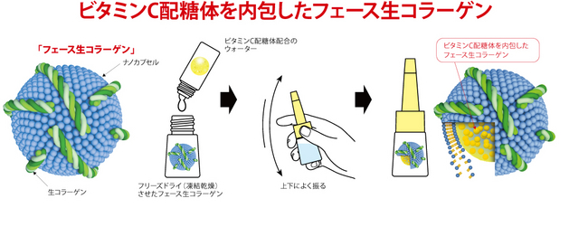 使用方法