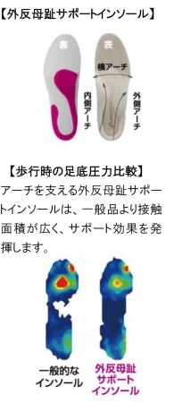 外反母趾サポートインソール