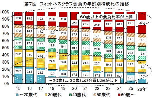 経済産業省による調査、産業活動分析（平成26年10月～12月期　年間回顧）より引用