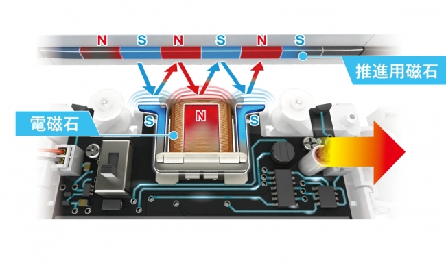 推進用磁石のようす