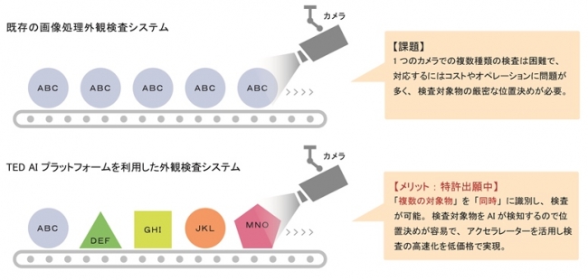 複数の対象物の検査イメージ