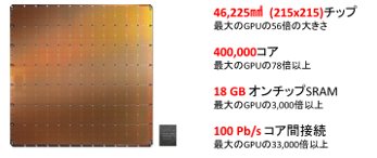 WSE(Wafer Scale Engine)