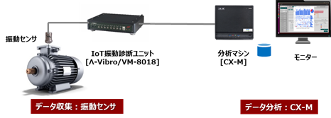 ソリューション概要