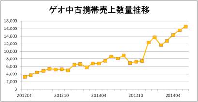 ※自社調べ