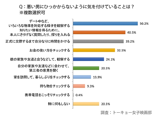 回答者：女子273名