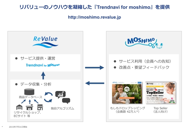 サービスイメージ