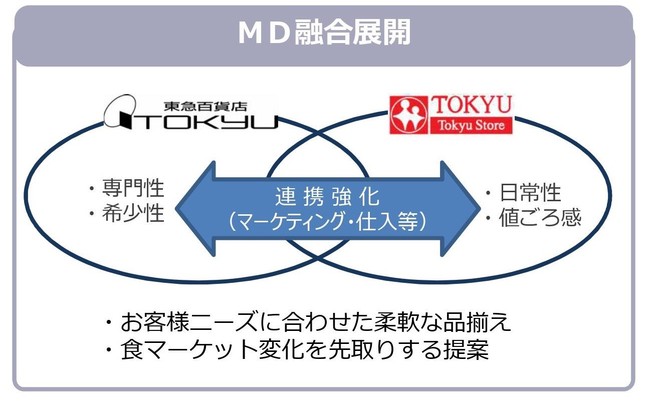 業態イメージ図