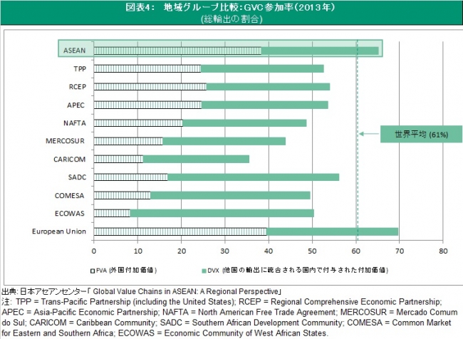 図表４