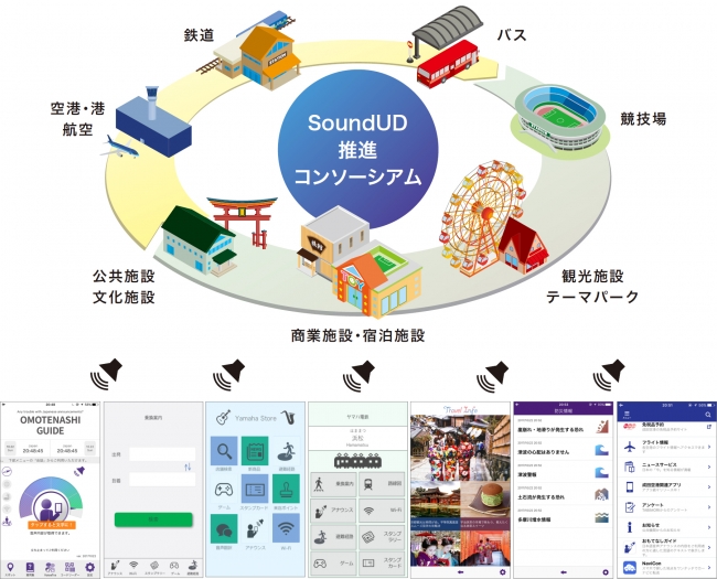 図.“音のユニバーサルデザイン化社会”構想