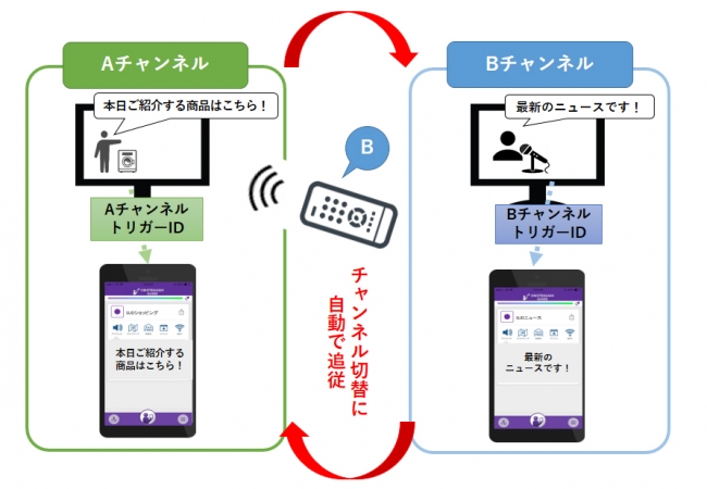 サービス概要図