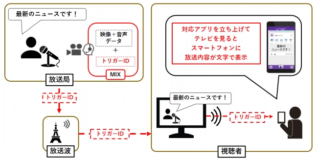 サービス概要図