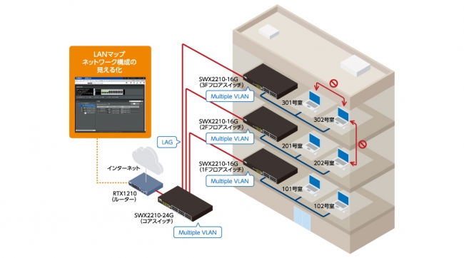 インターネットマンションの構成イメージ