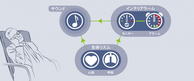 システム概念図