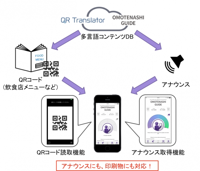 両社連携の概念図