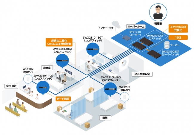 病院での使用例